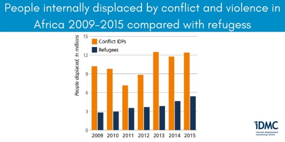 imdc2016c-idps-conflictviolence-africa-2009-15